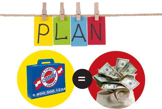 Successful School Fundraisers